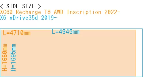 #XC60 Recharge T8 AWD Inscription 2022- + X6 xDrive35d 2019-